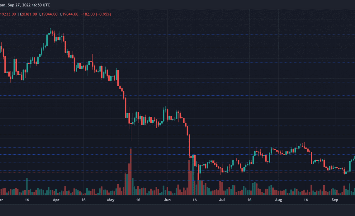 Bitcoin Price