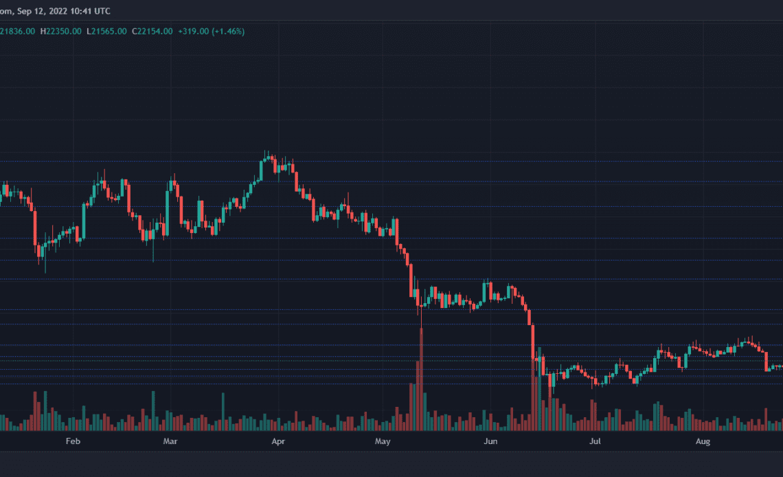 Bitcoin Price