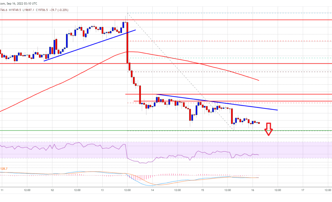 Bitcoin Price