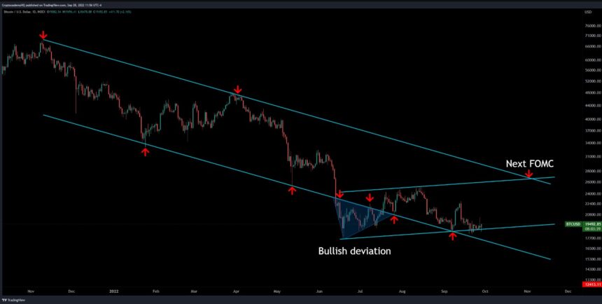 Bitcoin BTC BTCUSDT