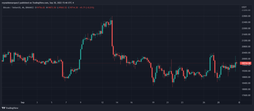 Bitcoin BTC BTCUSDT