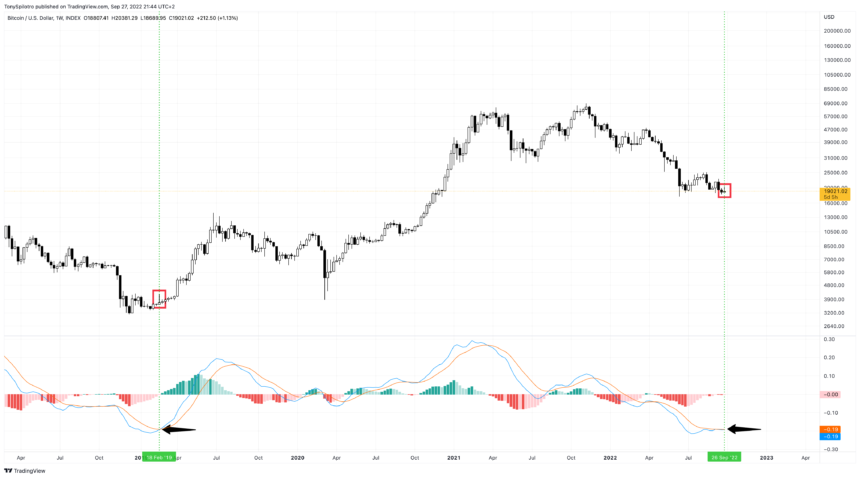 BTCUSD_2022-09-27_15-44-27