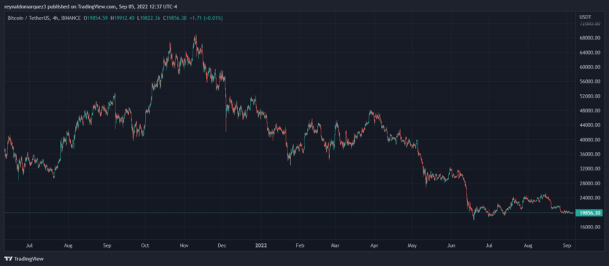 Bitcoin BTC BTCUSDT