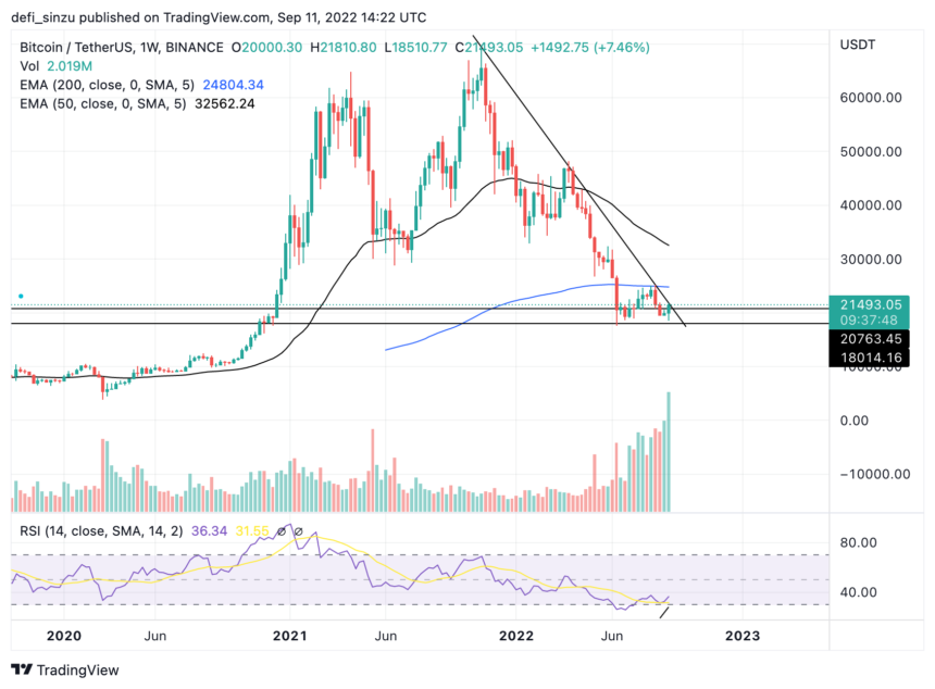 Bitcoin Would Be Ready For $24,000 If This Happens; What Is That?