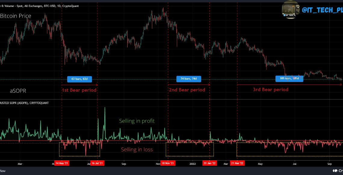 Bitcoin aSOPR