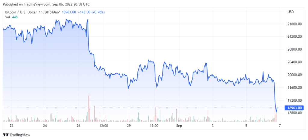 btc price