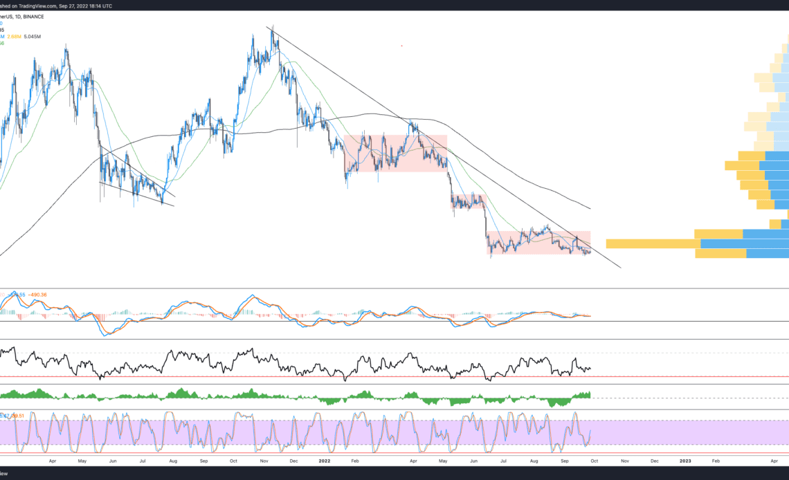 Bitcoin price fails to hold $20K again, but there is a silver lining