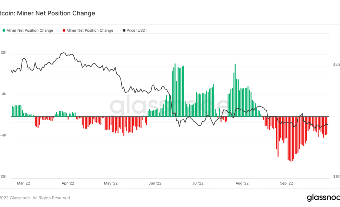 Bitcoin sees first difficulty drop in 2 months as miners sell 8K BTC