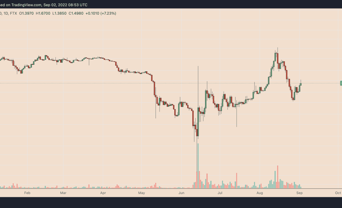 CEL climbs 50% as Celsius Network aims to return $50M to clients