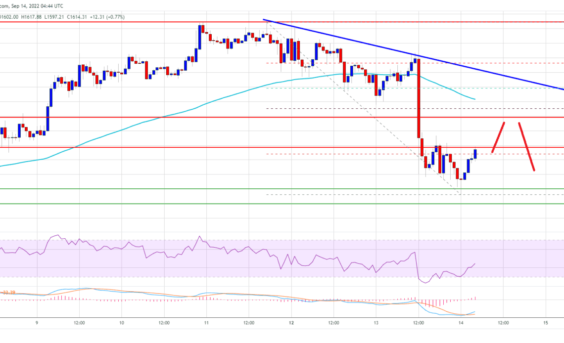 Ethereum Price