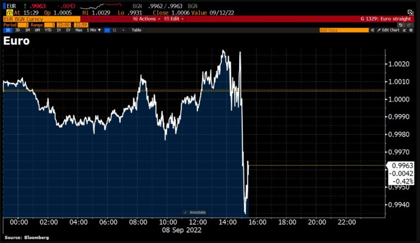 Bitcoin price BTC BTCUSDT 2