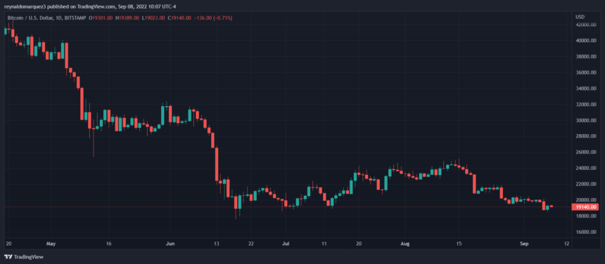 Bitcoin price BTC BTCUSDT