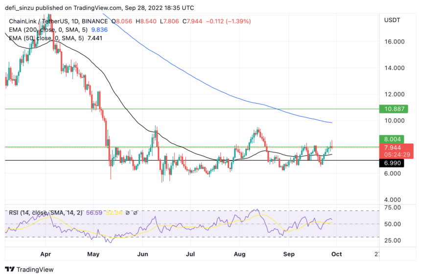 Chainlink Price Struggles To Break Above, Can Price Hit 10?