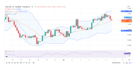 Chainlink Traders Should Check These Factors Before Cutting Losses