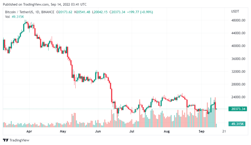 Crypto Volatility Might Rise After The Major Key Events Ahead