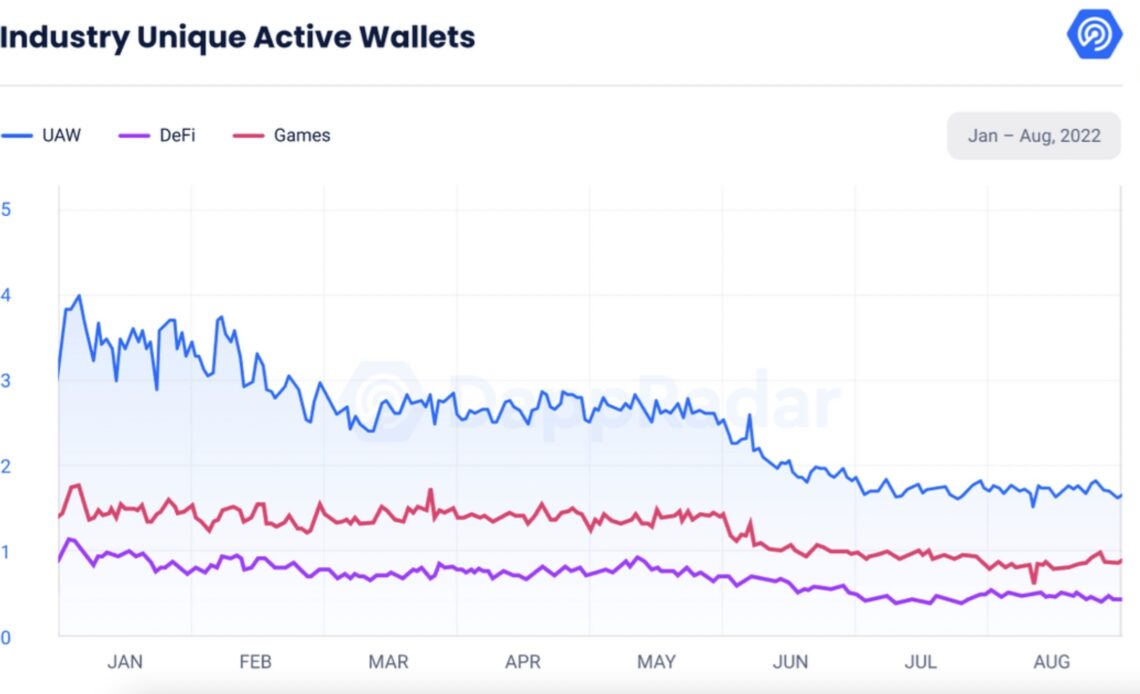 Crypto gaming sucks — but devs can fix it