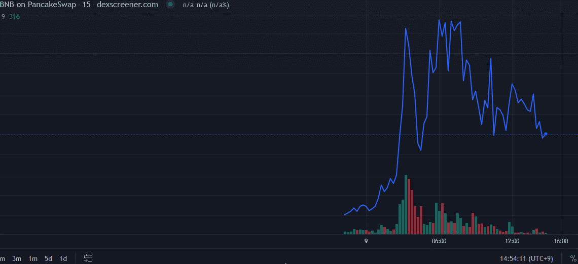 Crypto markets see flood of Queen Elizabeth memecoins and NFTs