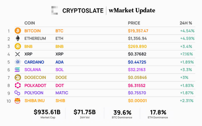 Top 10 cryptocurrencies