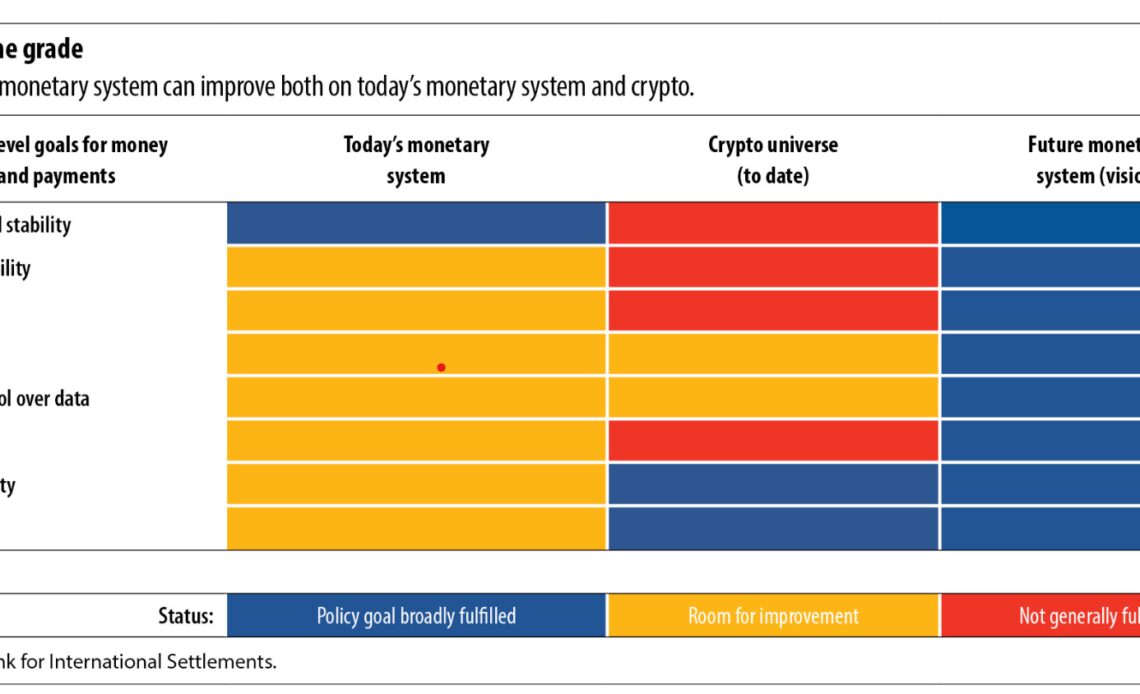 Crypto's adaptability, openness key to ideal monetary system, say BIS execs