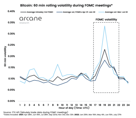 Bitcoin volatility