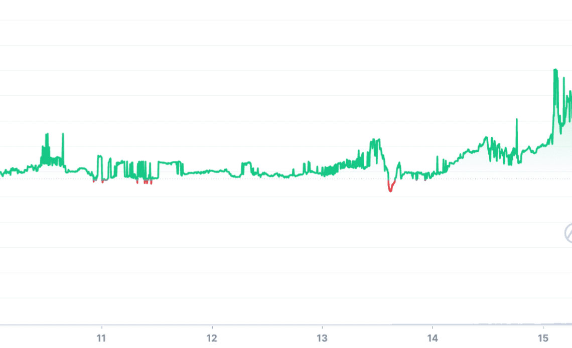 Does Ethereum's new ETHPoW fork stand a chance? ETHW price falls 65% post-Merge