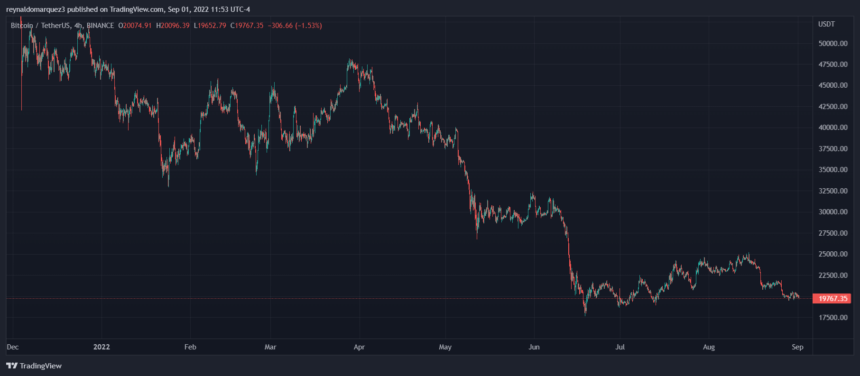 Bitcoin BTC BTCUSDT