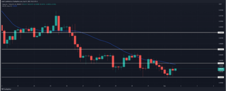 Dogecoin Slowly Retests $0.06 As DOGE Is Seen Moving Higher Over The Next Days