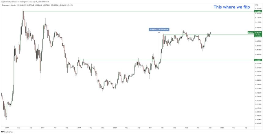 Bitcoin Price