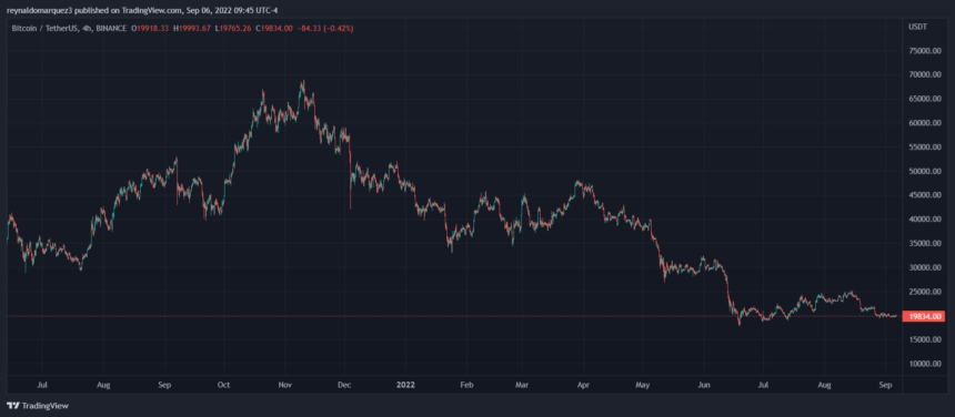 Ethereum Bitcoin Price ETHUSDT