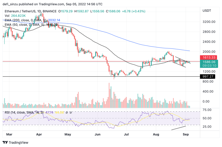 Ethereum (ETH) Struggles Ahead Of the Merge, Can Price Retest $1,900?