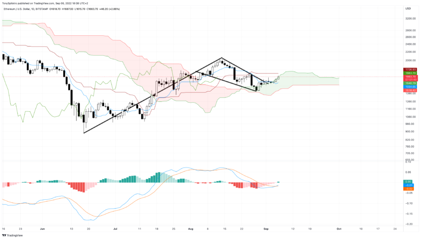 ETHUSD_2022-09-06_12-08-21