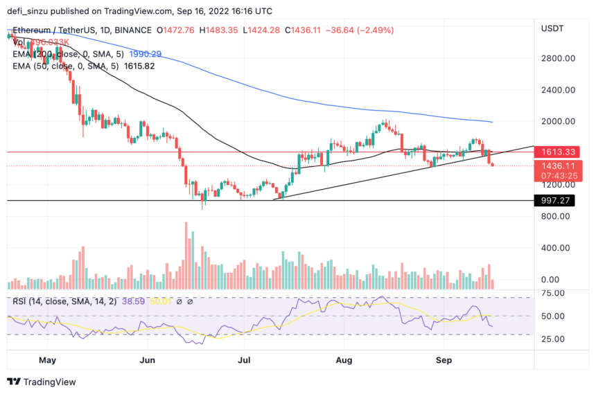 Ethereum Faces Test Of Survival After Merge, Can $1,400 Support Hold?