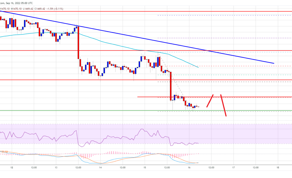 Ethereum Price