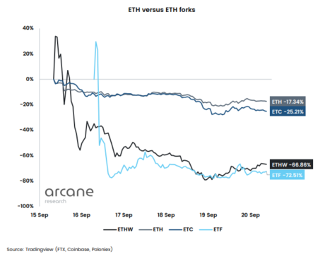 Ethereum vs Proof of work forks