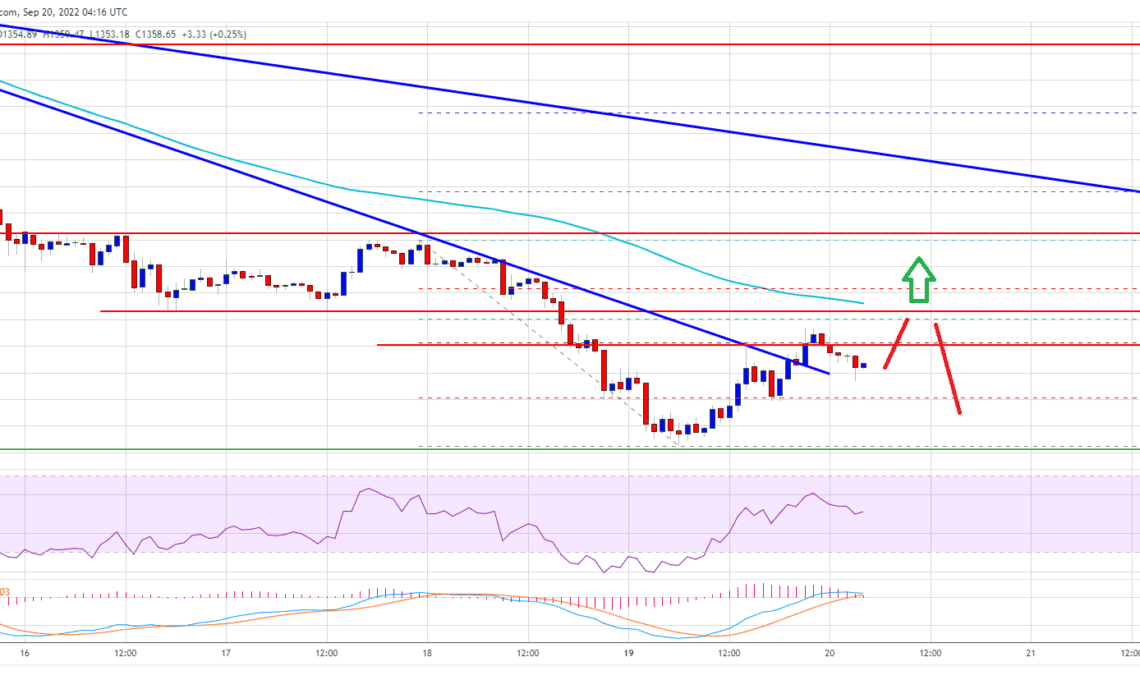 Ethereum Price