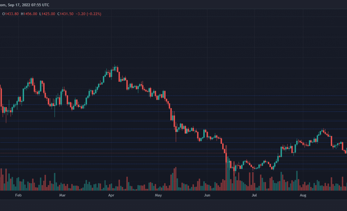 Ethereum Price