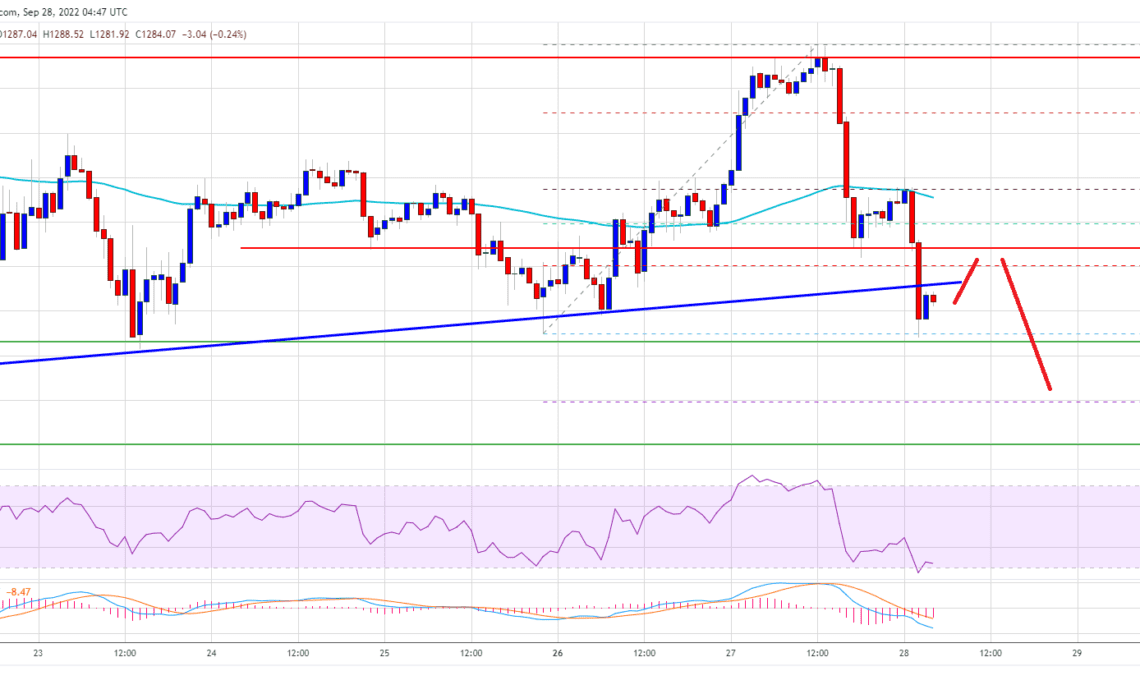 Ethereum Price