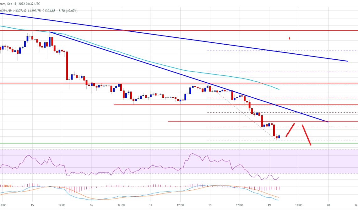 Ethereum Price