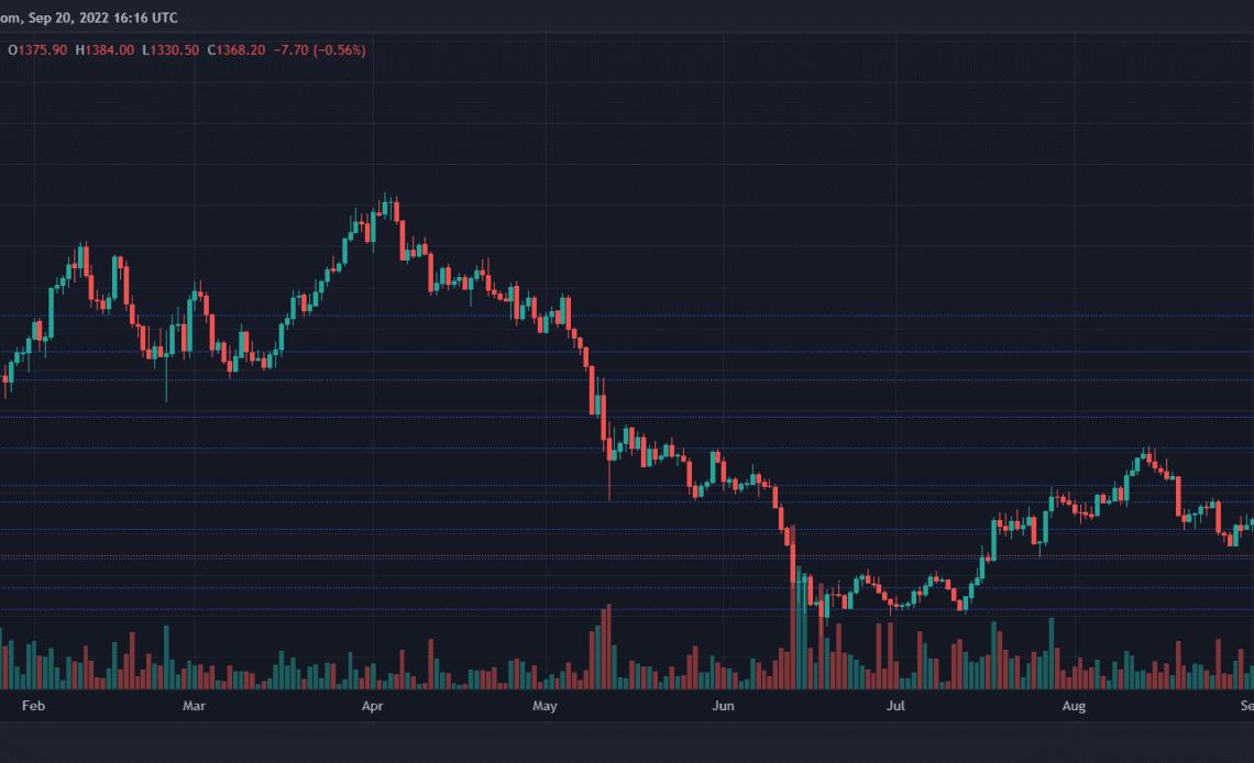 Ethereum Price