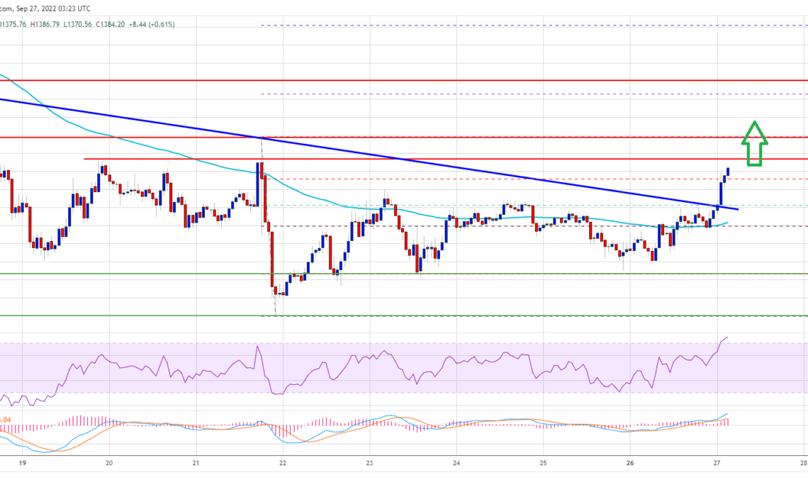 Ethereum Price