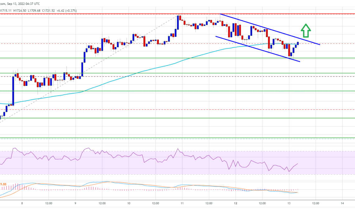 Ethereum Price