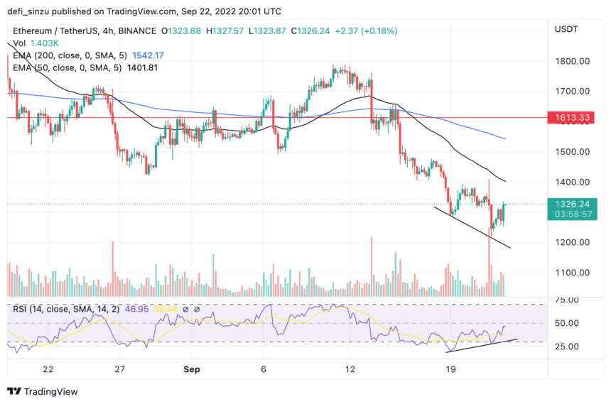 Ethereum Protects $1,200 with Blood, Will This Region Hold?