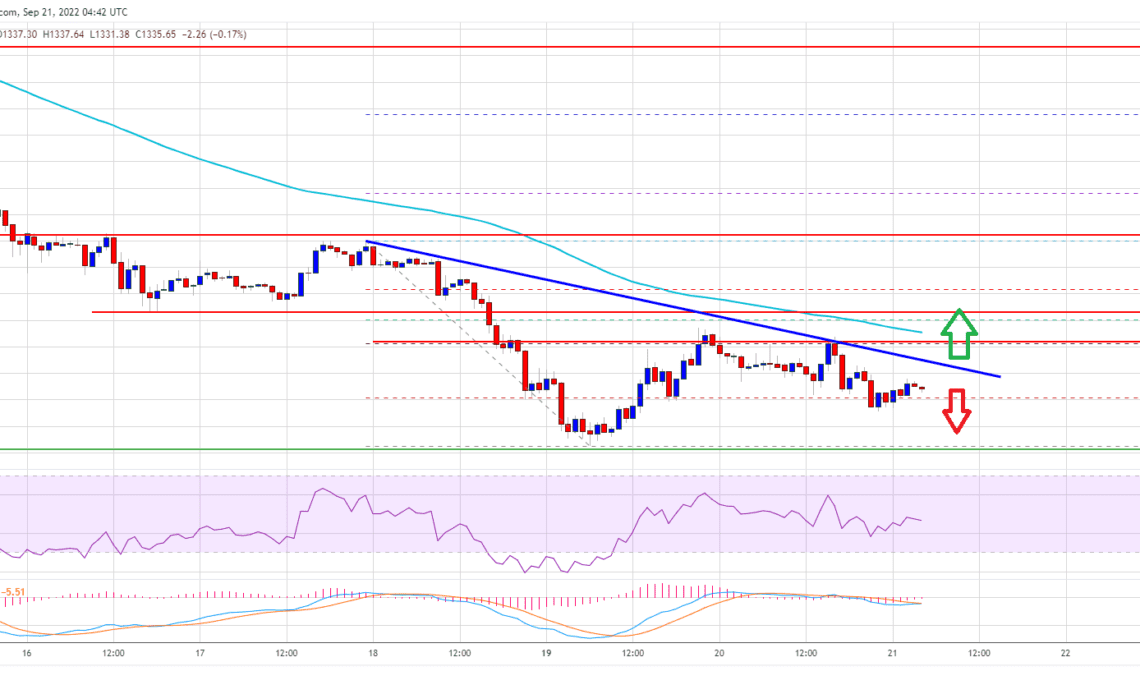 Ethereum Price