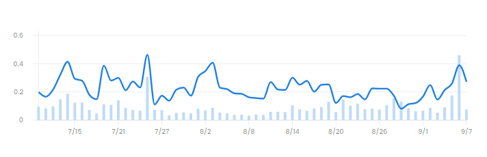 Ethereum domain names top Bored Apes on OpenSea's weekly chart