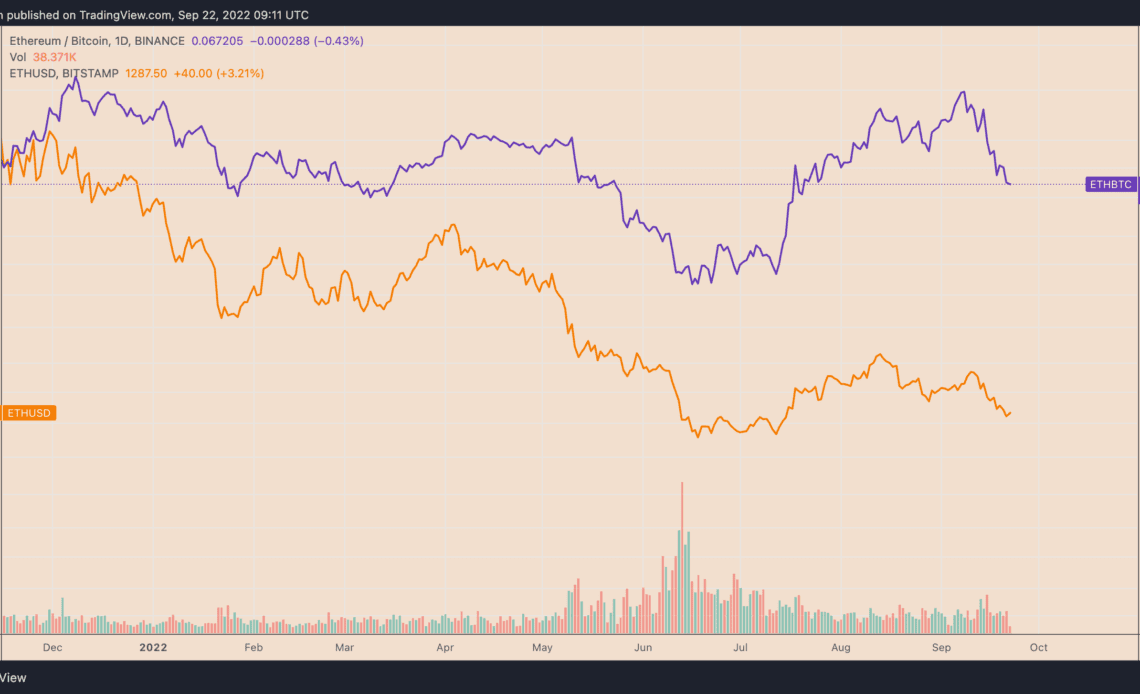 Ethereum risks another 10% drop versus Bitcoin as $15.4M exits ETH investment funds