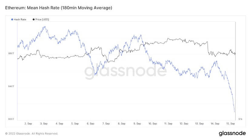 Ethereum hashrate