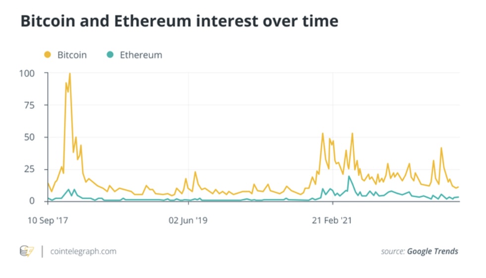 Ethereum’s Merge will affect more than just its blockchain