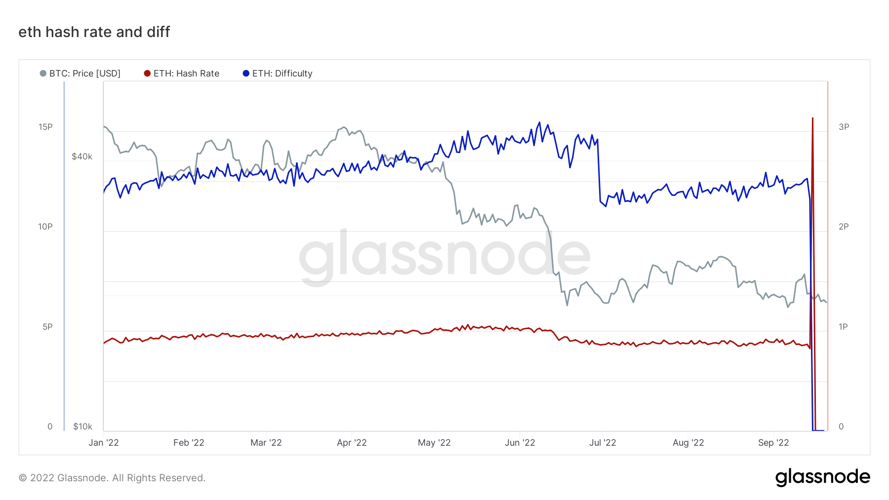 ethereum hash rate difficulty