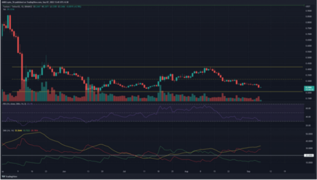 Fantom Keeps Close Eye On Possible 20% Slide This Month