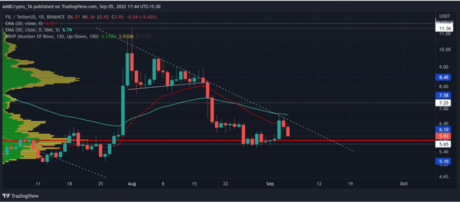 Filecoin (FIL) In Bearish Clutch, But May Easily Escape And Recover